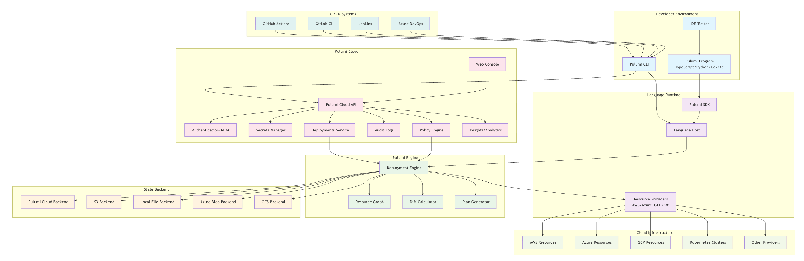 Neo explaining and diagramming infrastructure
