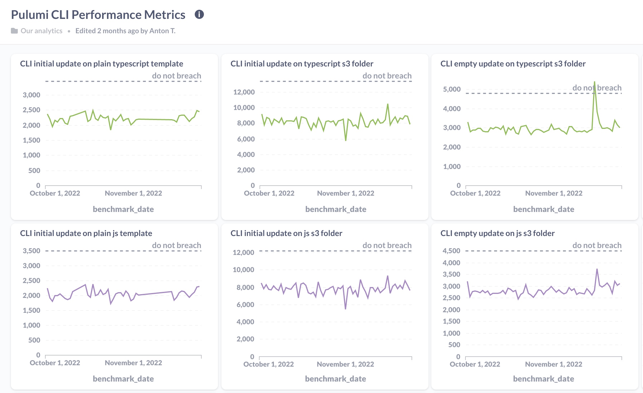 A snippet of our analytics dashboard