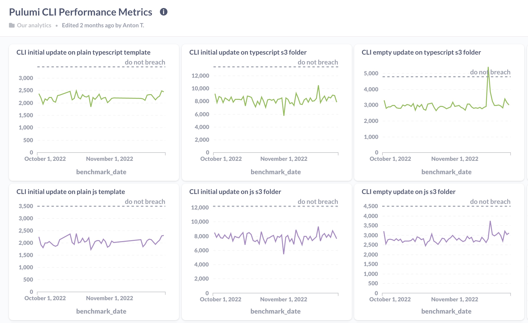 A snippet of our analytics dashboard