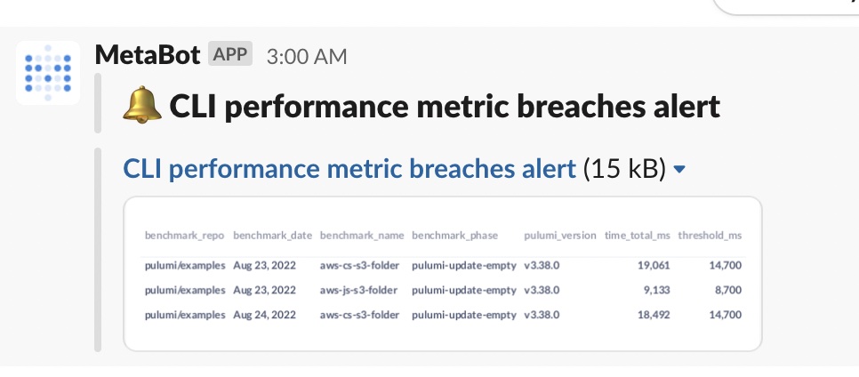 Screenshot of a Slack alert from a Metabase SLO breach