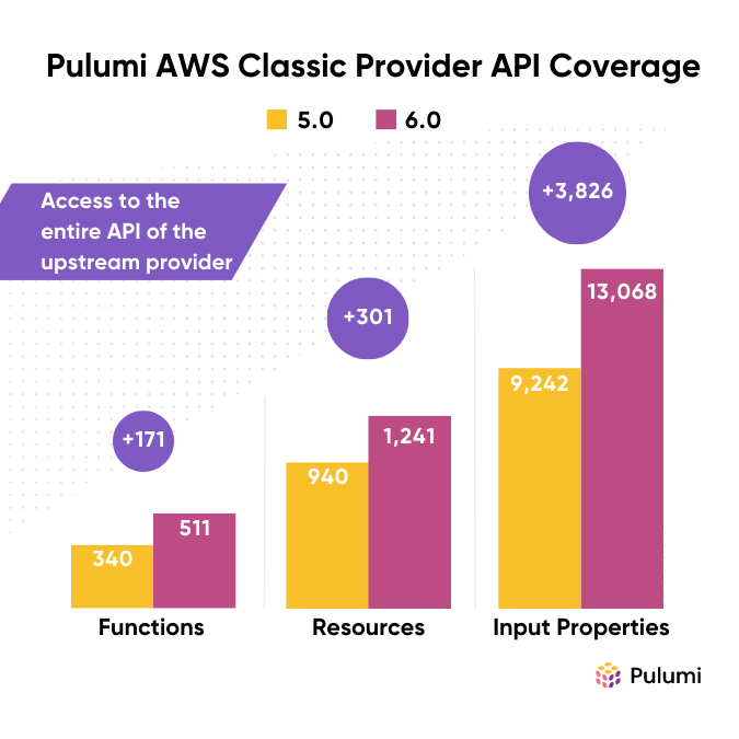 aws_api