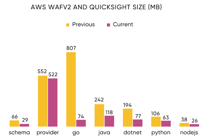 aws_sdk