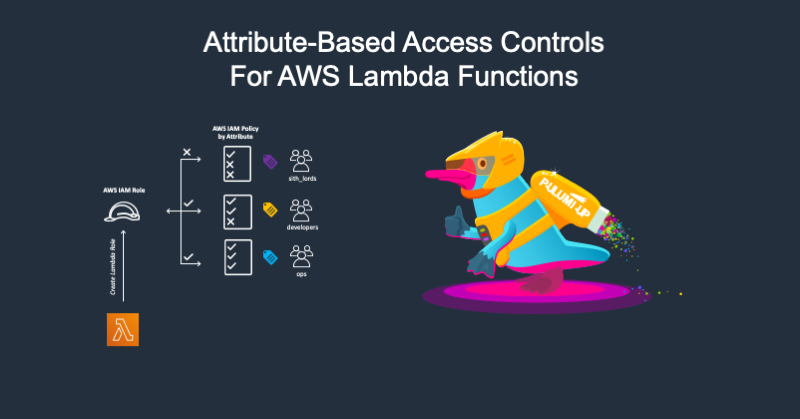 Attribute-Based Access Controls for AWS Lambda Functions