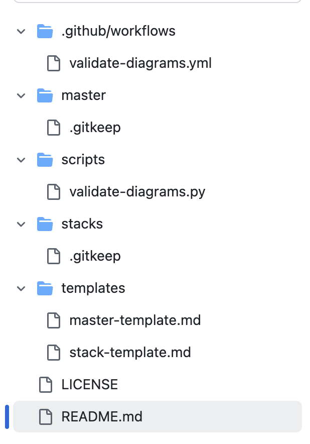 Folder Structure