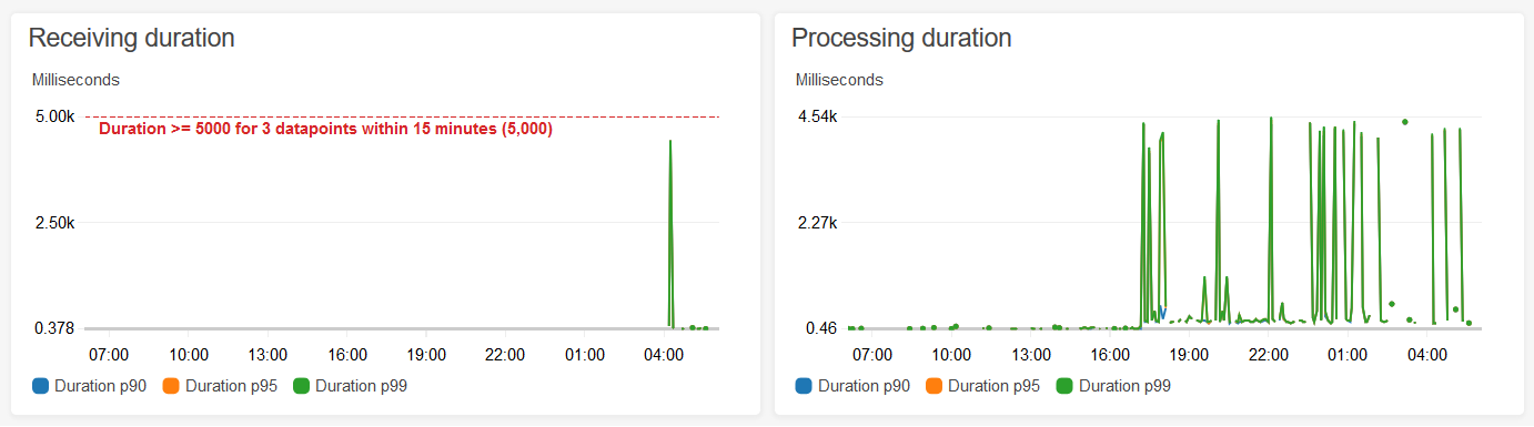 CloudWatch Dashboard using Pulumi