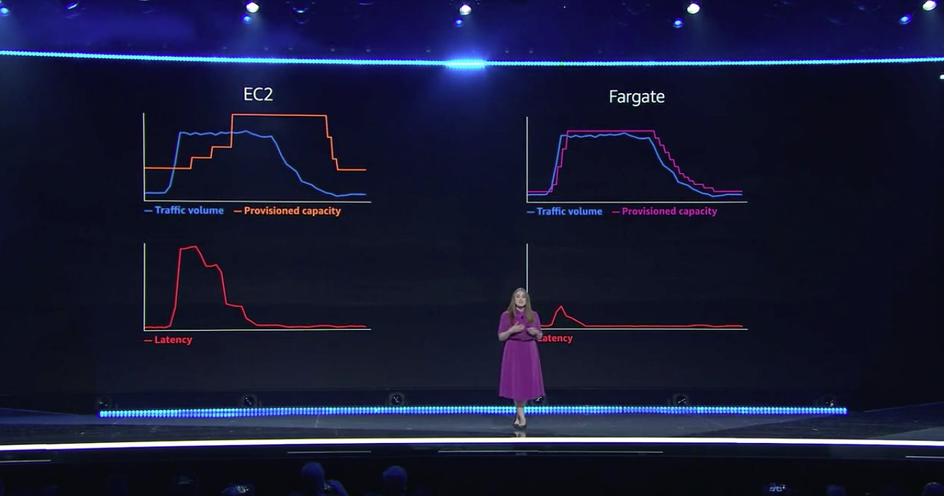 EC2 vs Fargate EKS Scaling