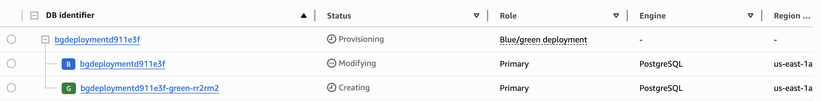 Blue Green Deployment Creating