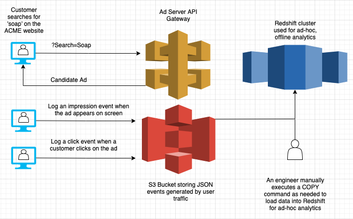 MVP Ads Architecture