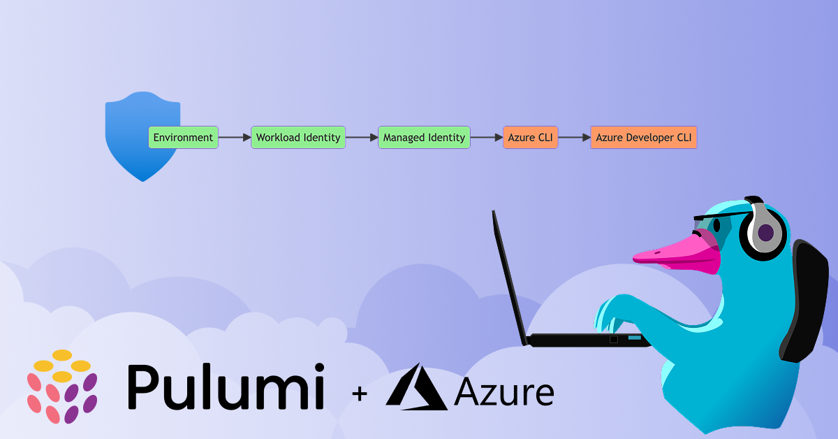Azure Native 3.8: Unified Credentials and Private Clouds