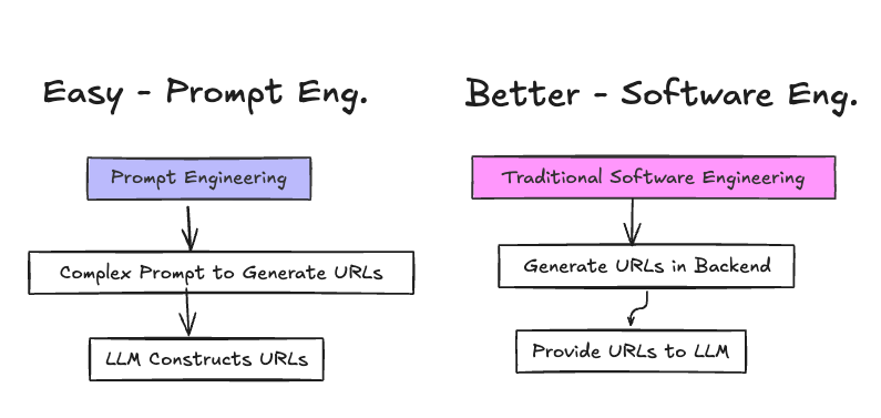 Software Engineering vs Prompt Engineering