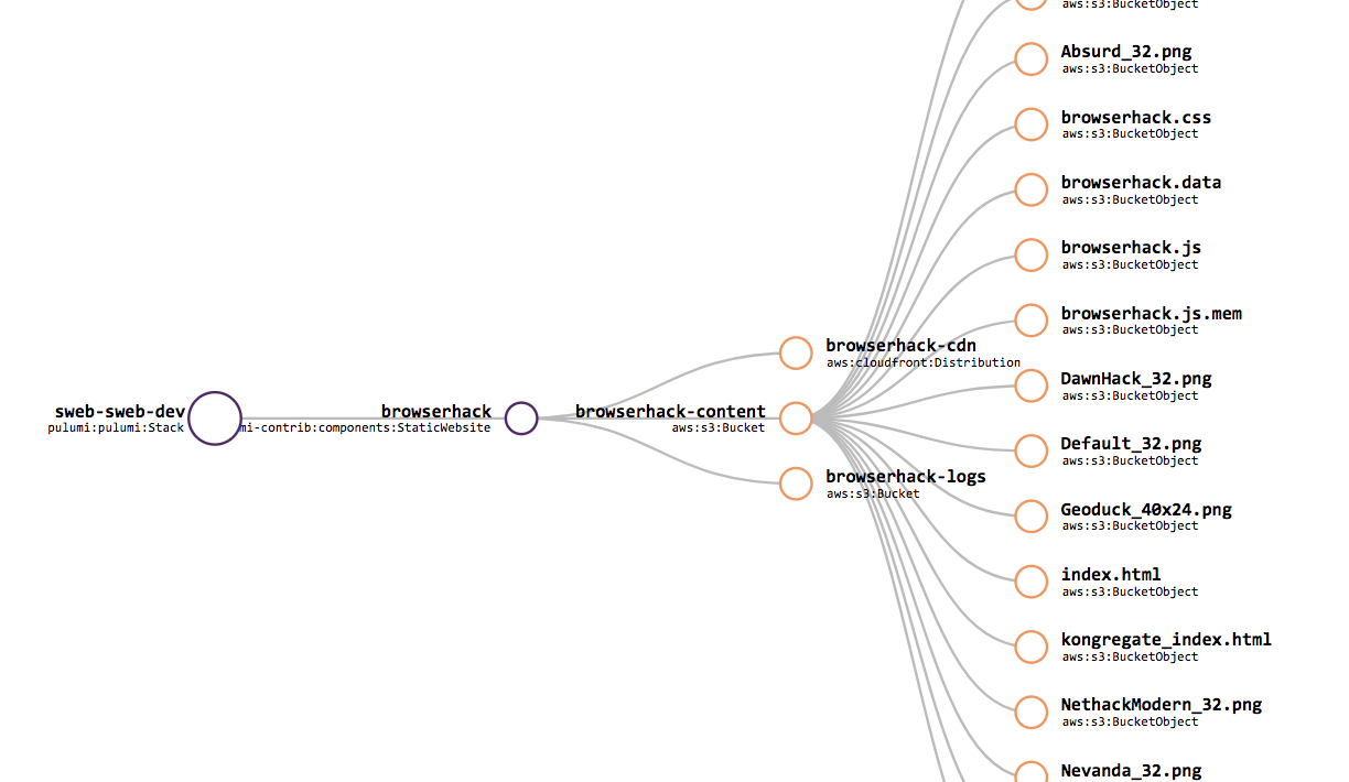 pulumi app graph