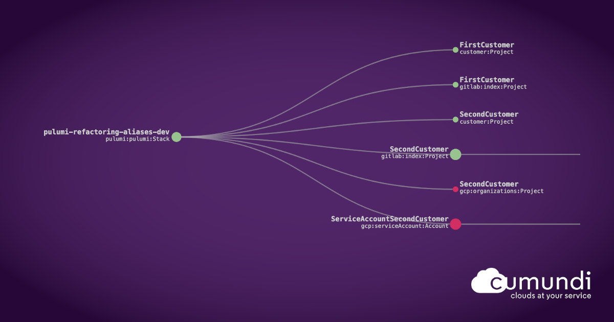 Refactoring Pulumi Code with `aliases`