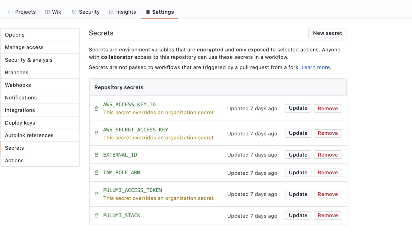 Github Secrets Settings