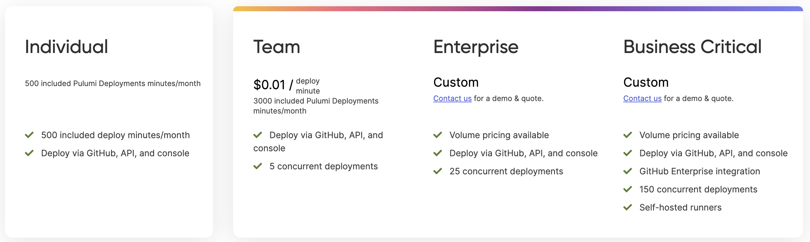 Pricing, free tier and concurrency limit details