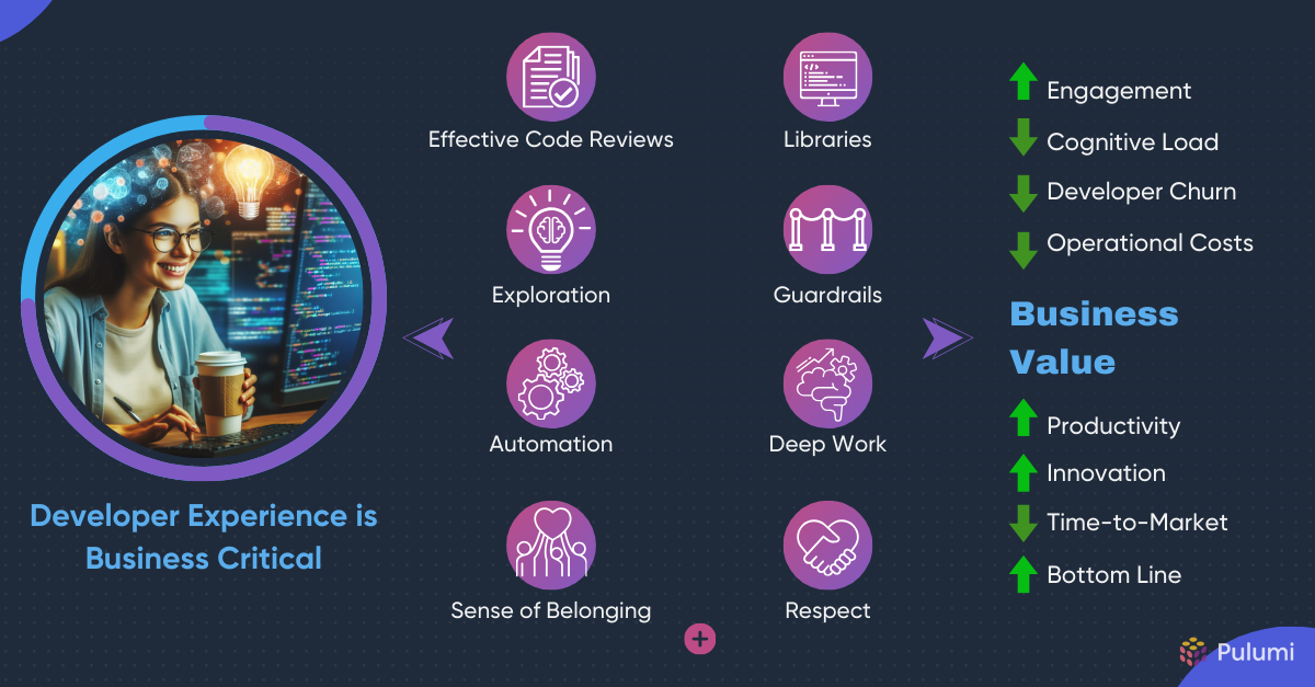 Why Developer Experience (DevEx) is Business Critical