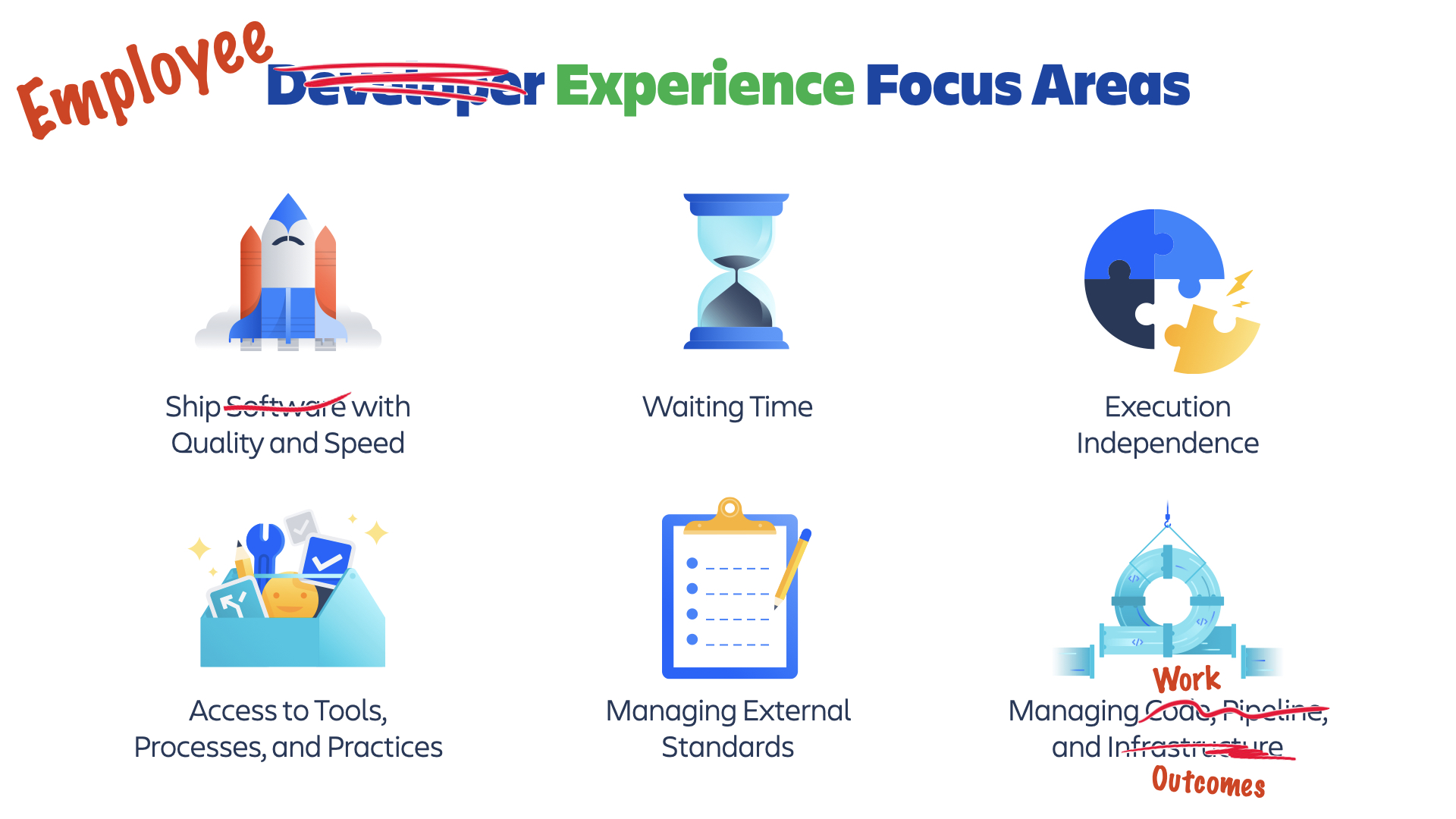 Slide from a New York Atlassian Community Group presentation. Credit: Mark Cruth, principal modern work coach / advocate at Atlassian