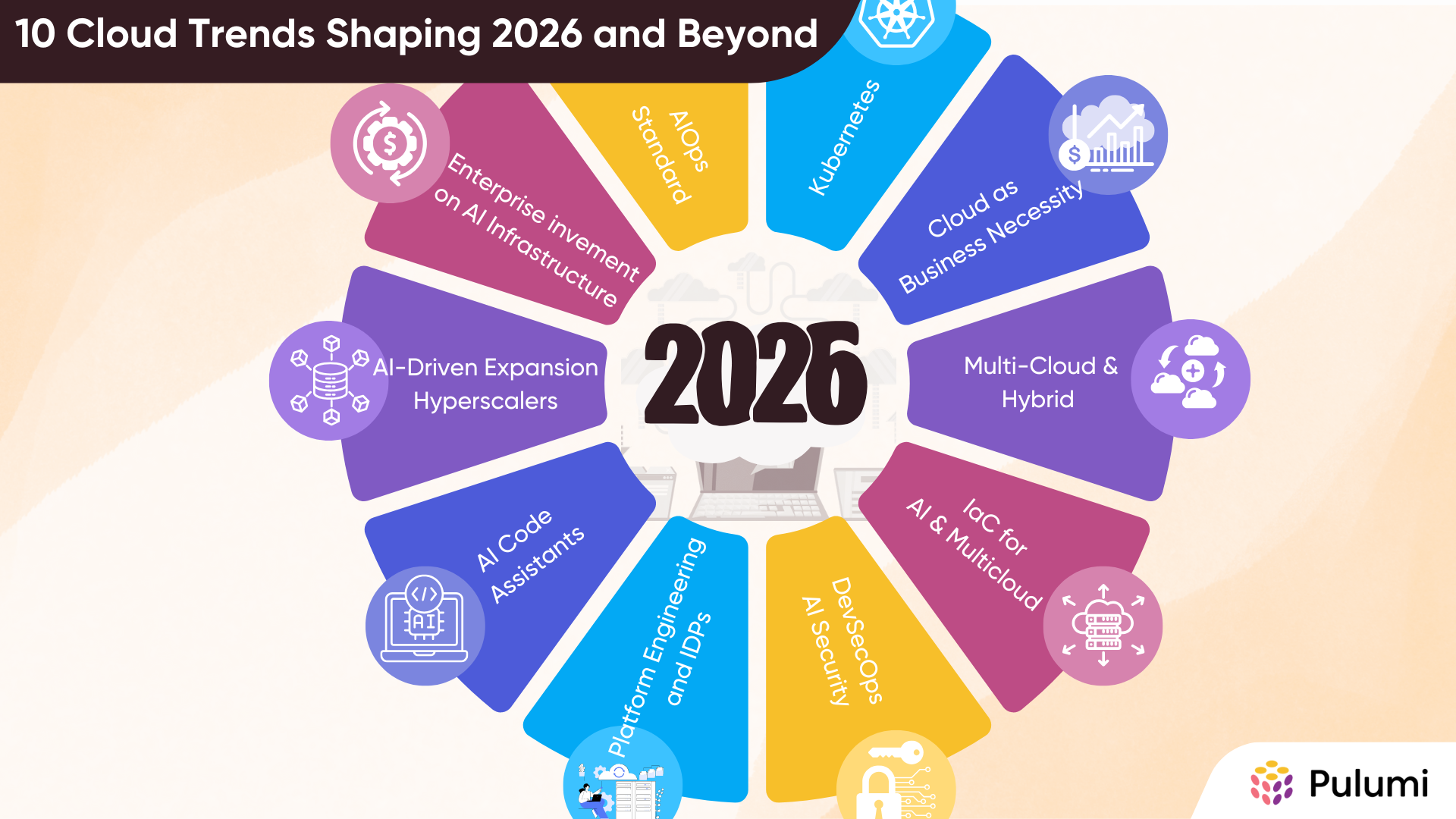 Future of the Cloud: 10 Trends Shaping 2026 and Beyond