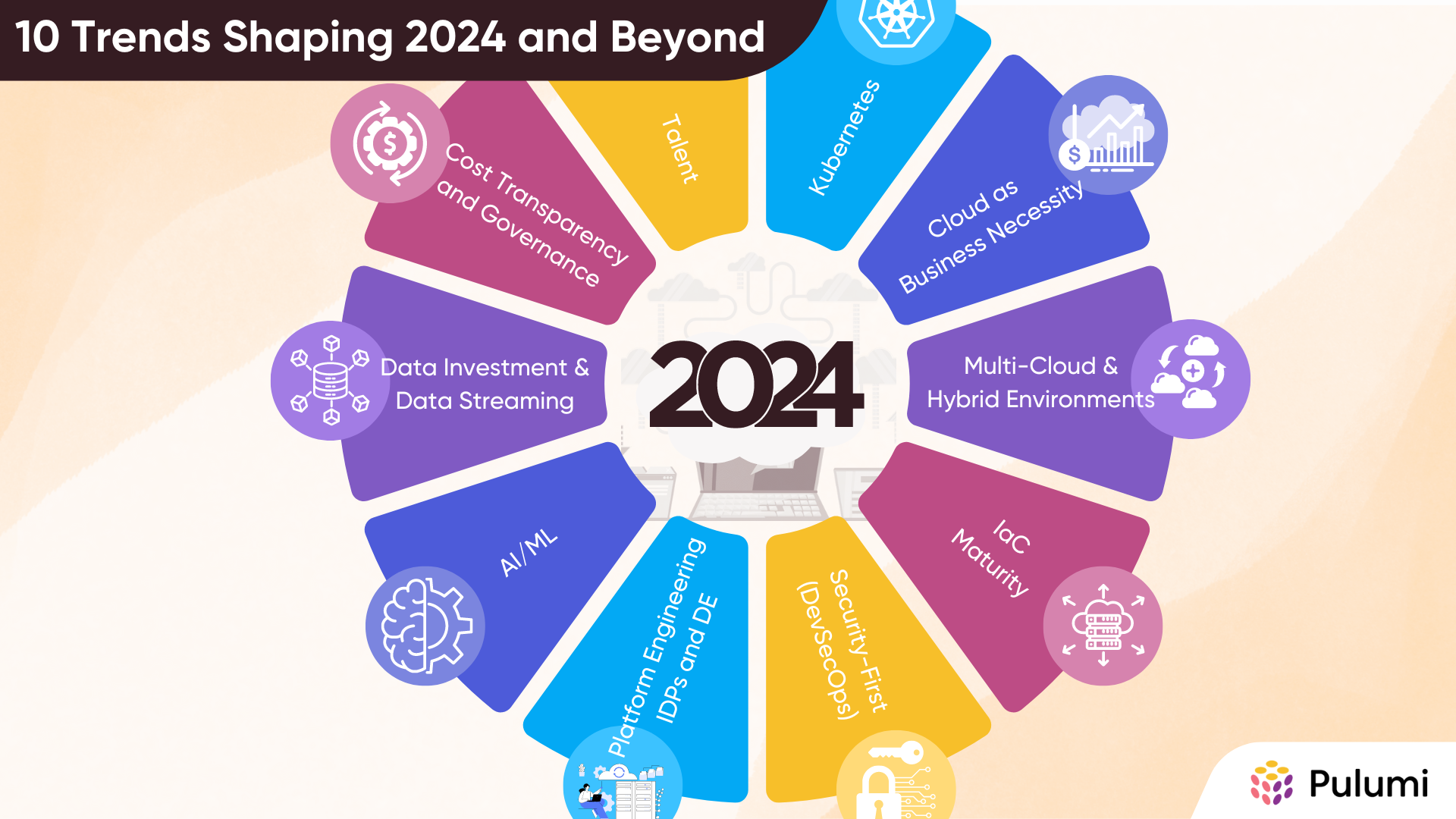 Future of the Cloud: 10 Trends Shaping 2024 and Beyond