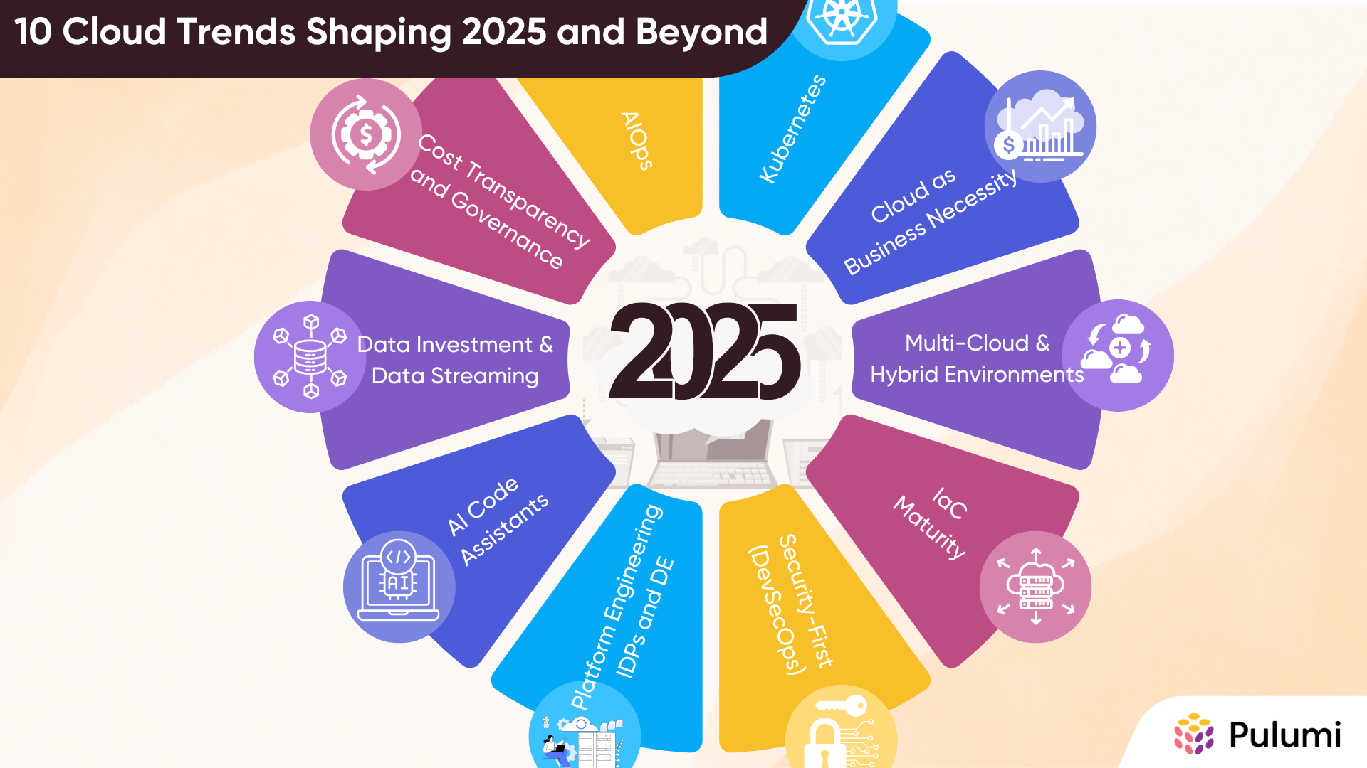 Future of the Cloud: 10 Trends Shaping 2025 and Beyond