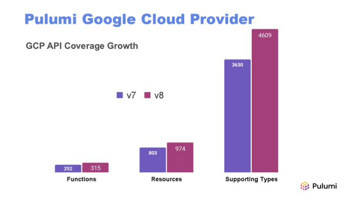 google-cloud-coverage