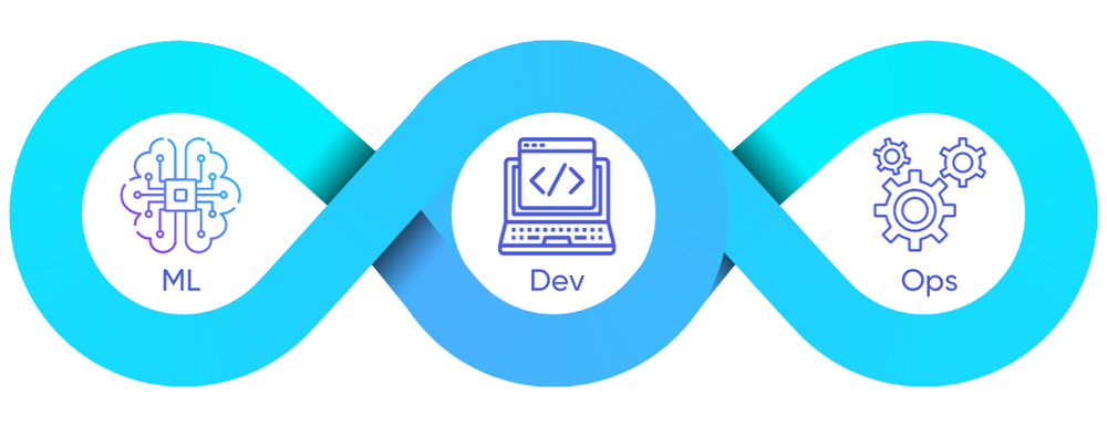 MLOps (Machine Learning Operations) meets DevOps Infinity Loop as part of the software development lifecycle