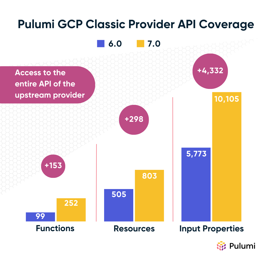 google-cloud-coverage