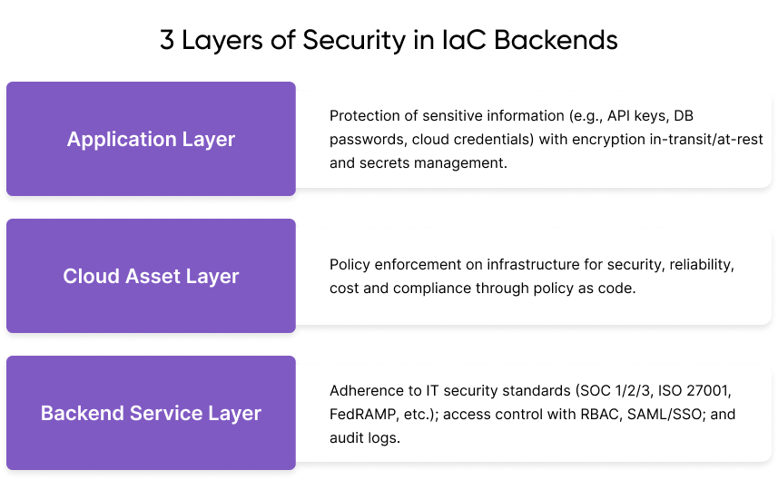 3 layers of security