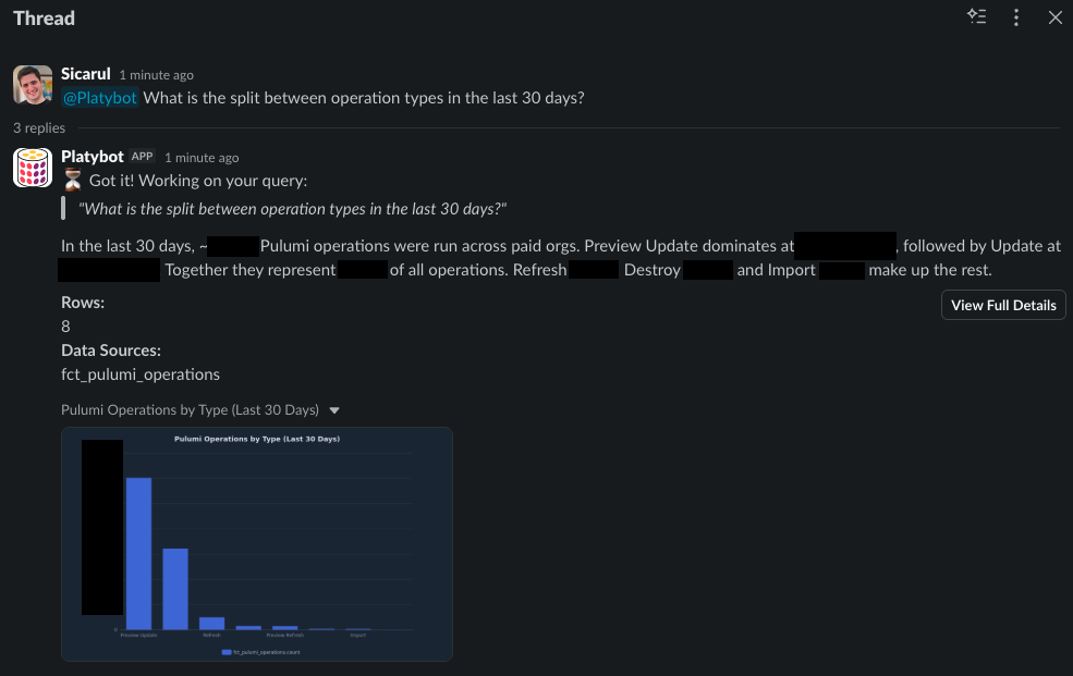 Screenshot of a Slack thread where a user asks Platybot for the split between operation types in the last 30 days, and Platybot replies with a summary of 10.1 million operations broken down by type along with a bar chart
