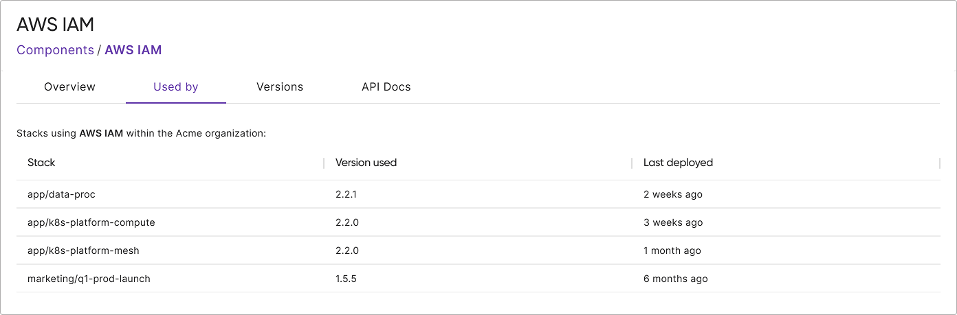 Component usage tracking in the Pulumi IDP registry