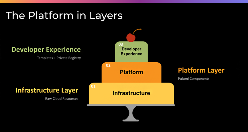 internal-developer-platform-key-layers.png
