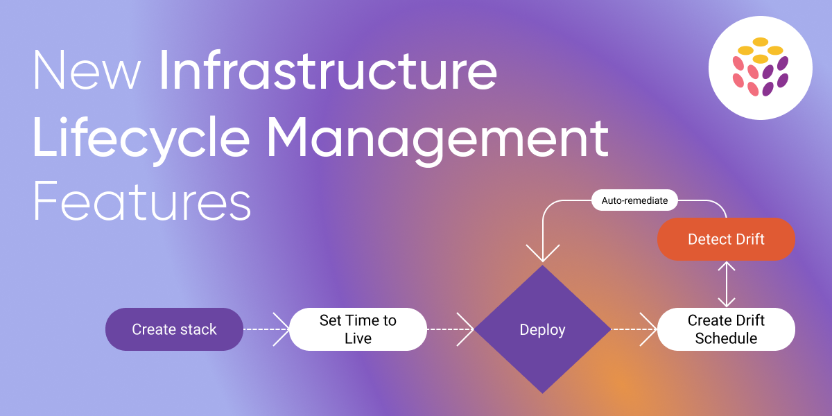 Announcing New Infrastructure Lifecycle Management Features in Pulumi Cloud (2 minute read)