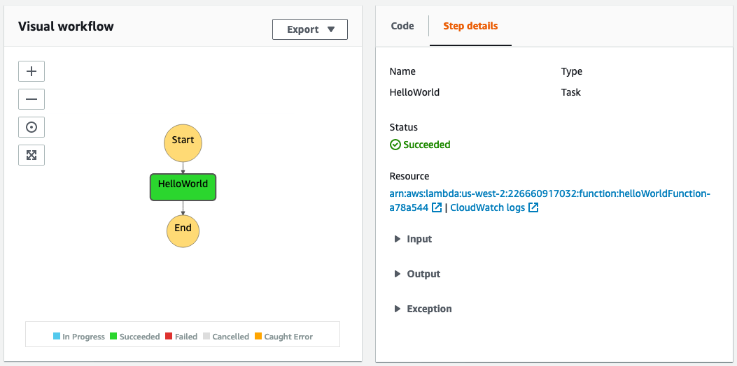 The Beginner's Guide to AWS Serverless Step Functions
