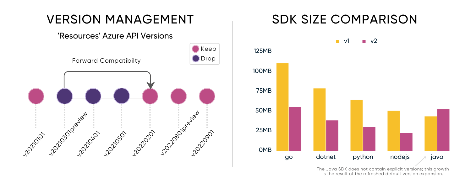 sdk-size-version-diagram