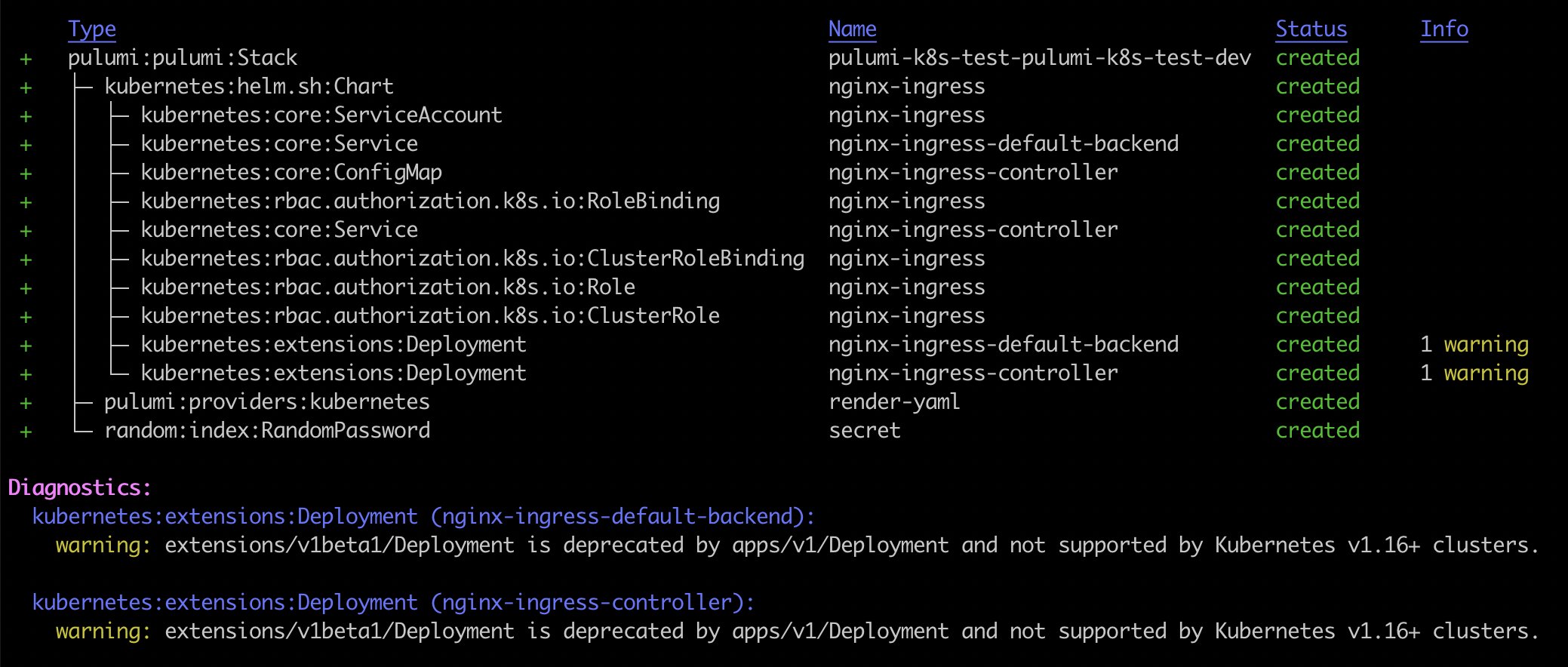 Deprecation warnings