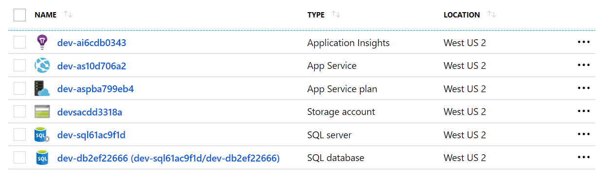 Azure Resource created by Pulumi