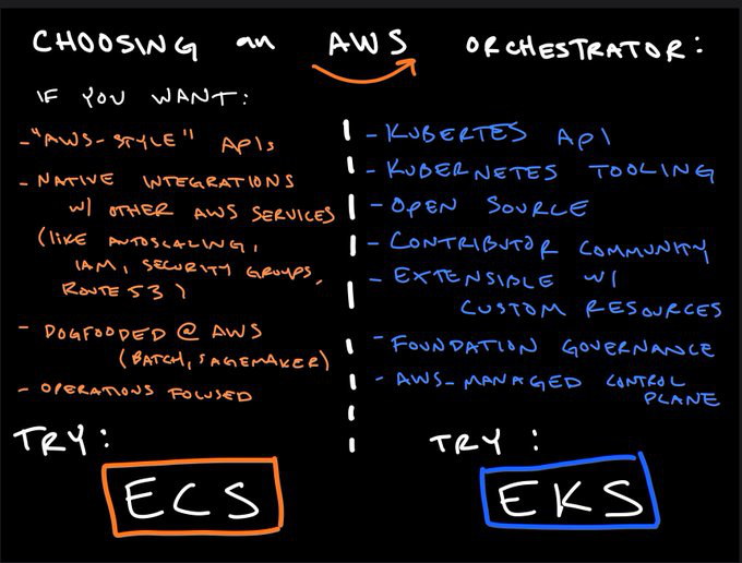 Managing AWS Containers with Pulumi