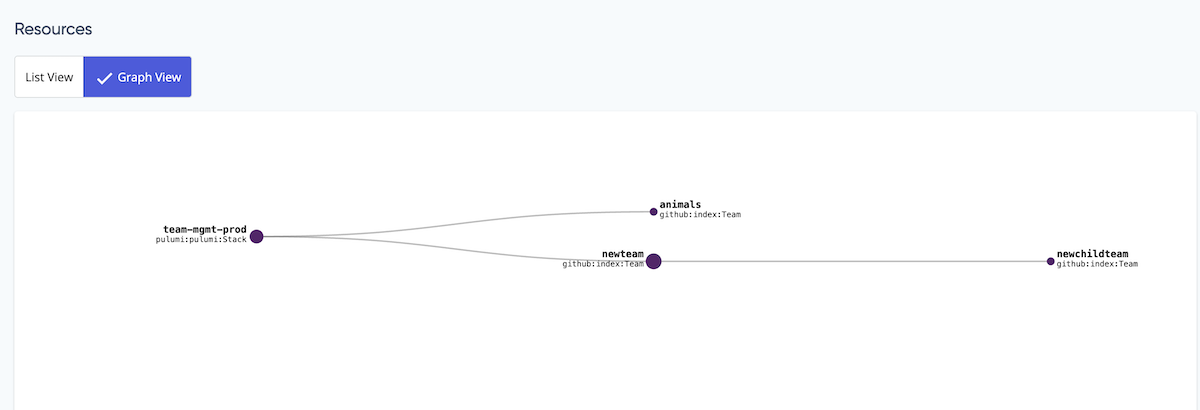 Stack Graph View