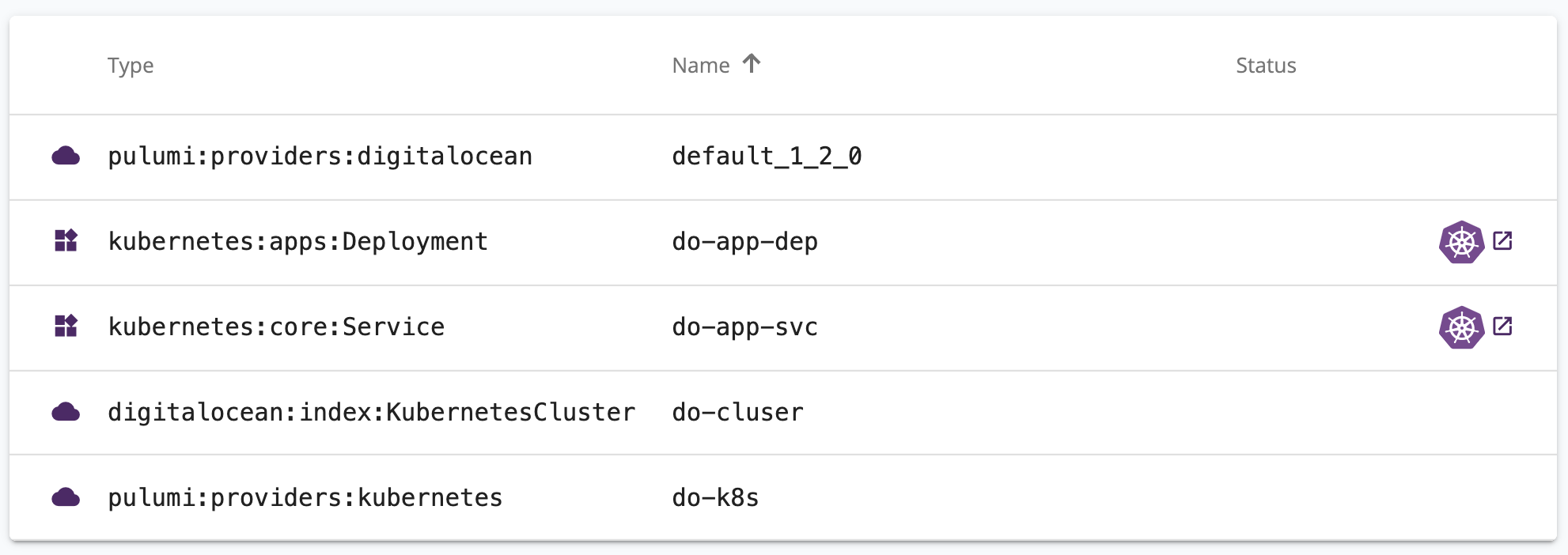 Digital Ocean and Kubernetes Resources