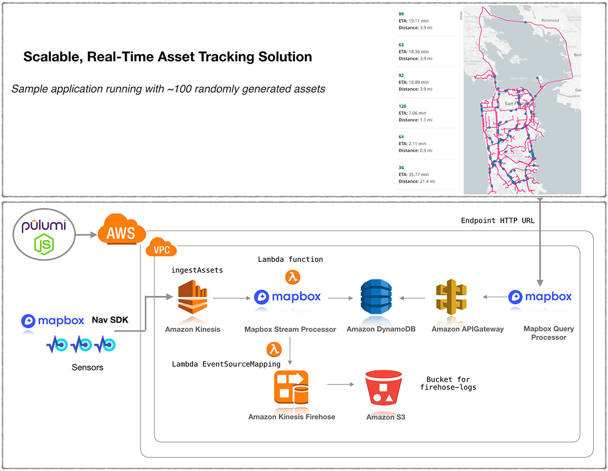 Mapbox IOT-as-code with Pulumi Crosswalk for AWS