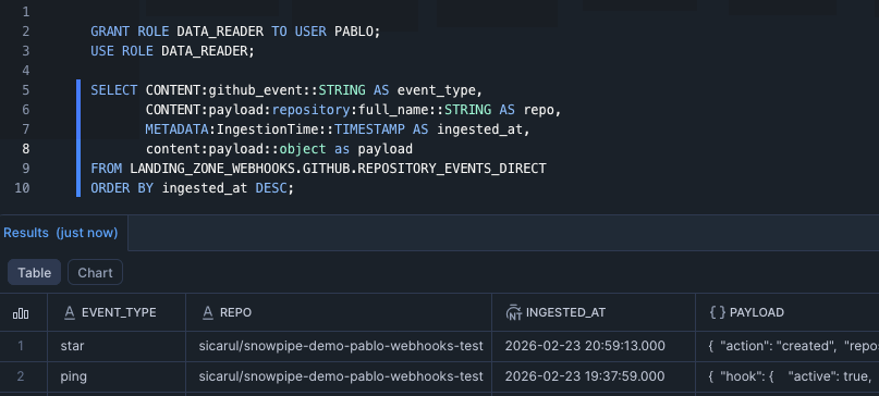Snowflake UI showing the data that streamed from Github directly into Snowflake using the Data Pipeline