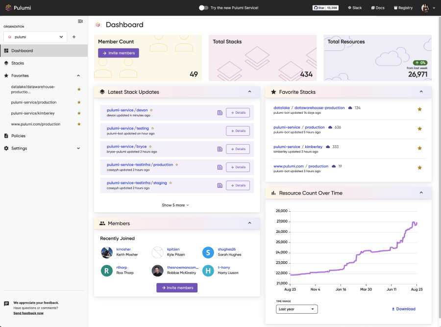 “Screenshot of an Organization’s Dashboard in the Pulumi Service console”