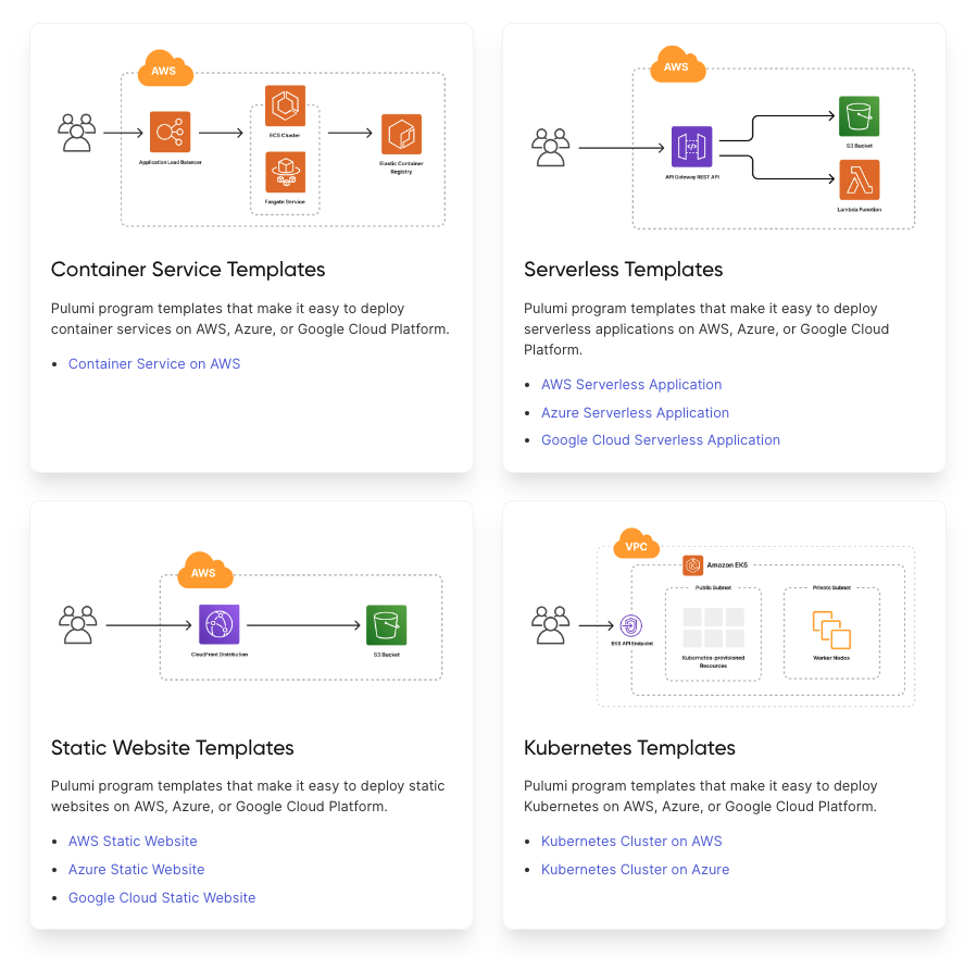 Architecture Templates