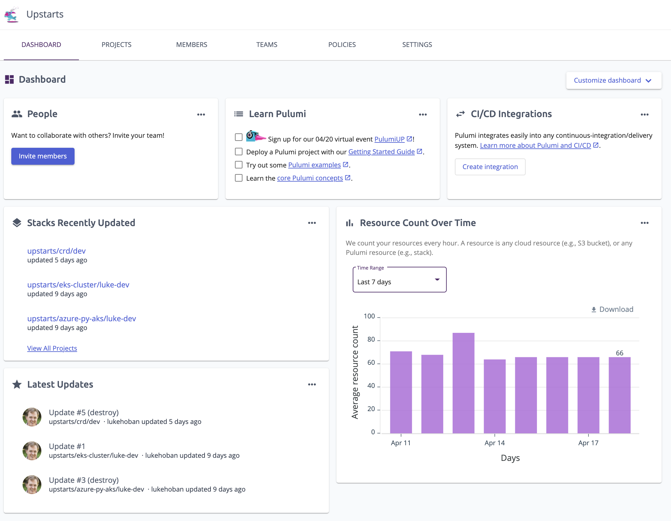 Pulumi Dashboard