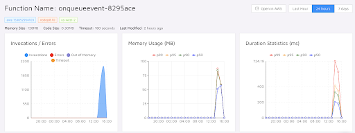 Epsagon: Define, Deploy and Monitor Serverless Applications