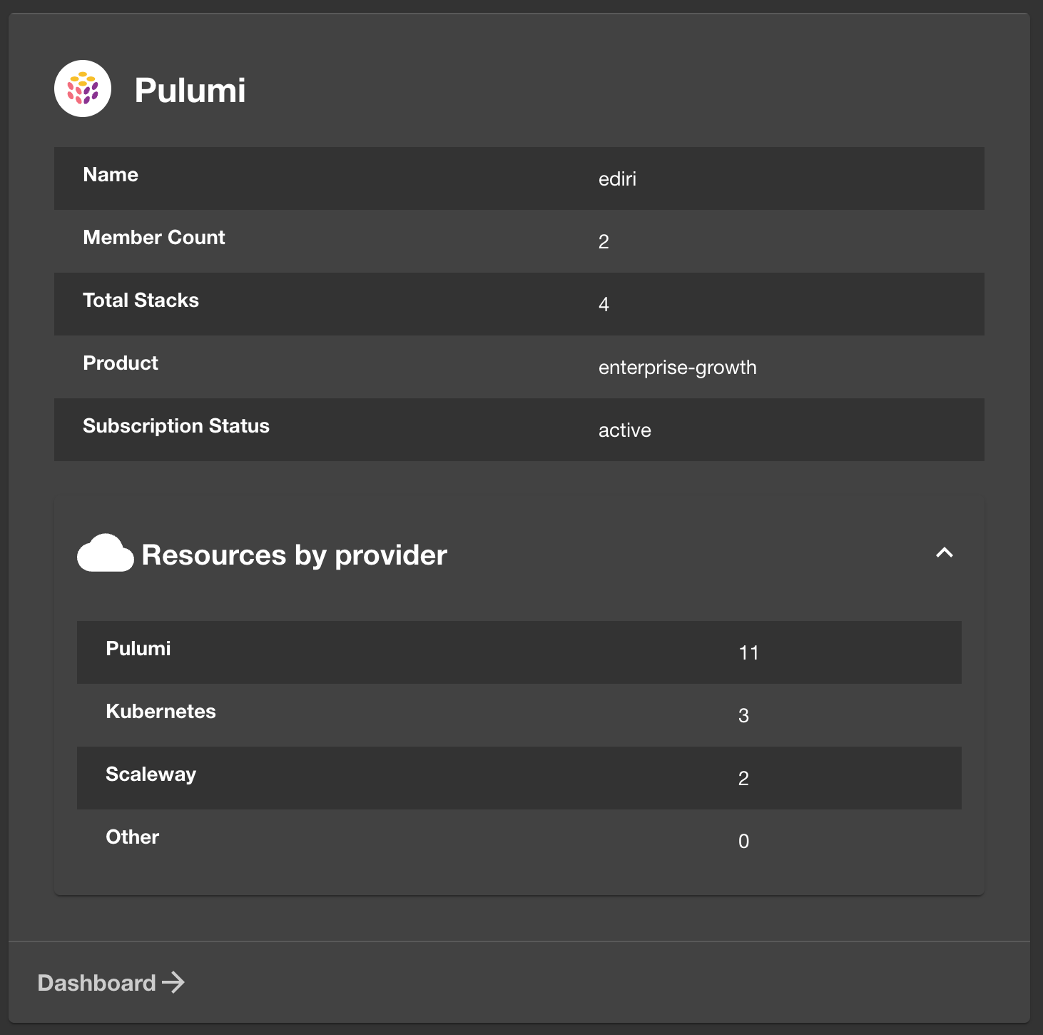 System diagram showing how Pulumi integrates with Backstage via plugin