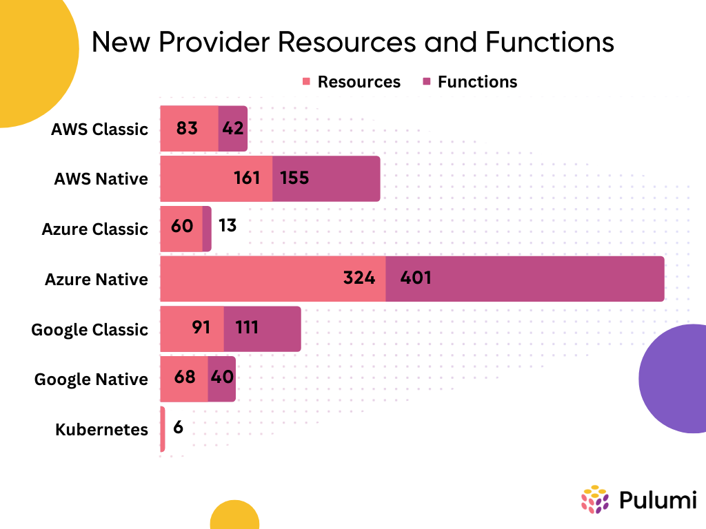 resource_additions