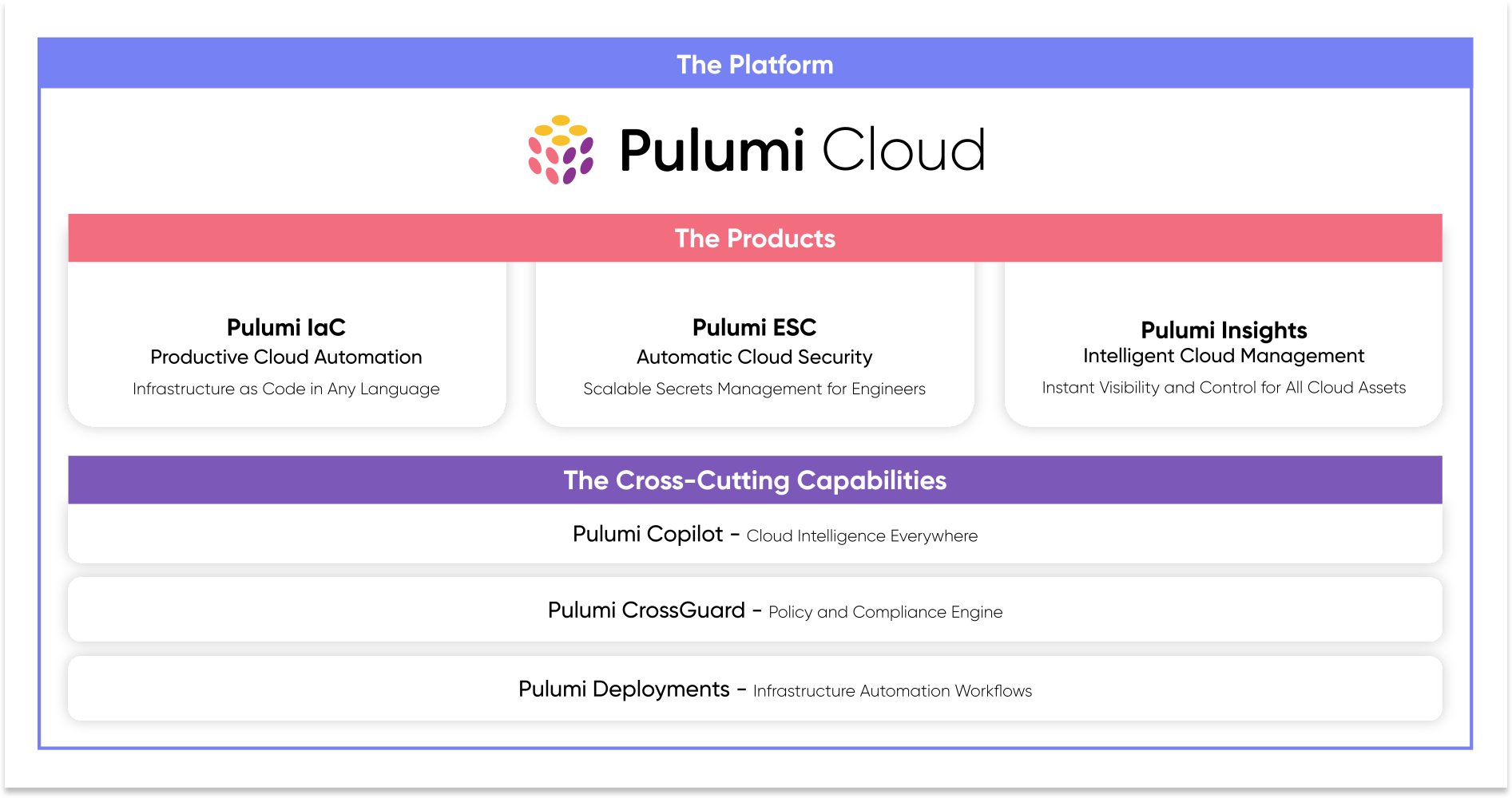 Pulumi Platform