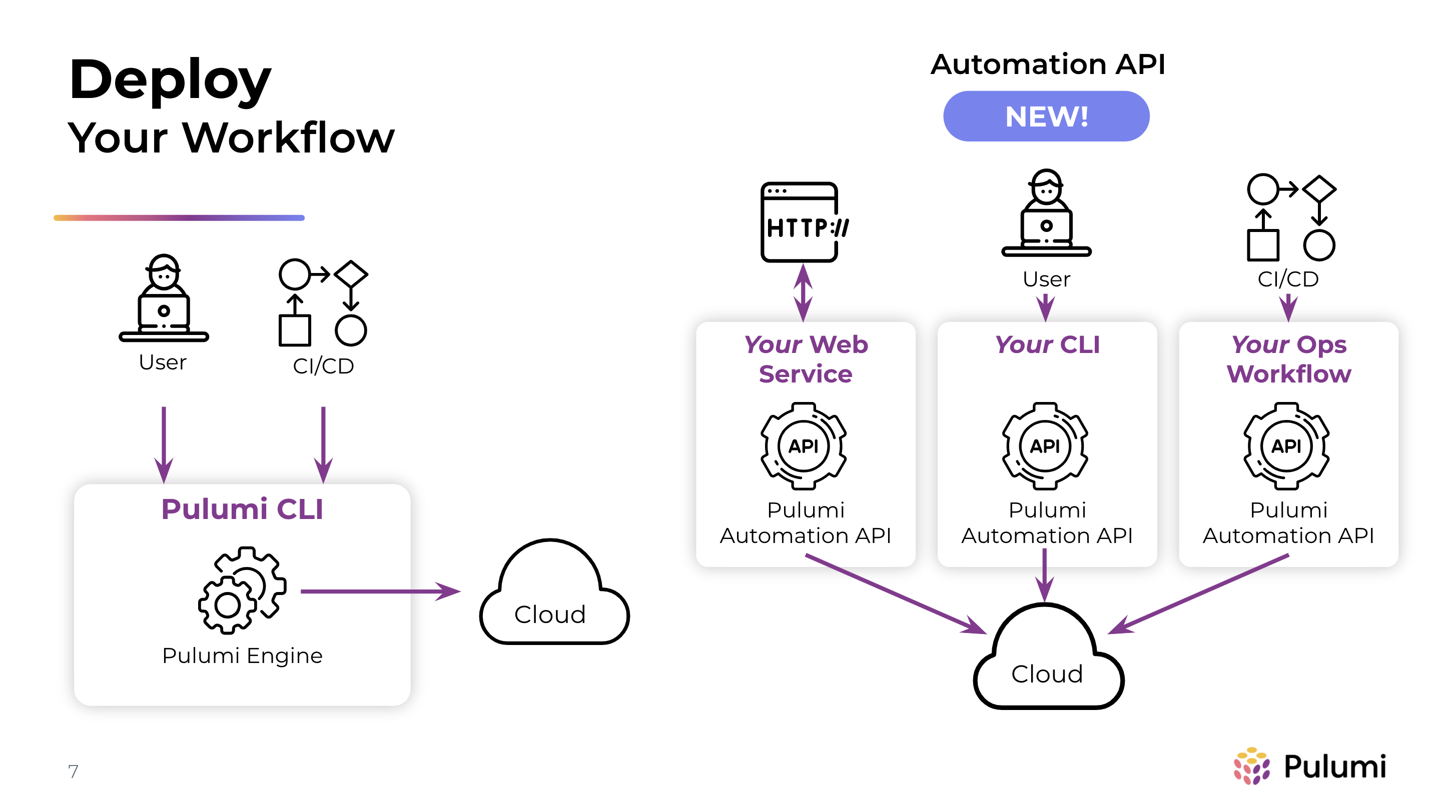 Pulumi (Sep 2019). Api 3.0