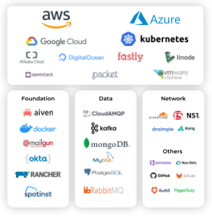 Photo showing the more than 50 cloud providers supported by Pulumi