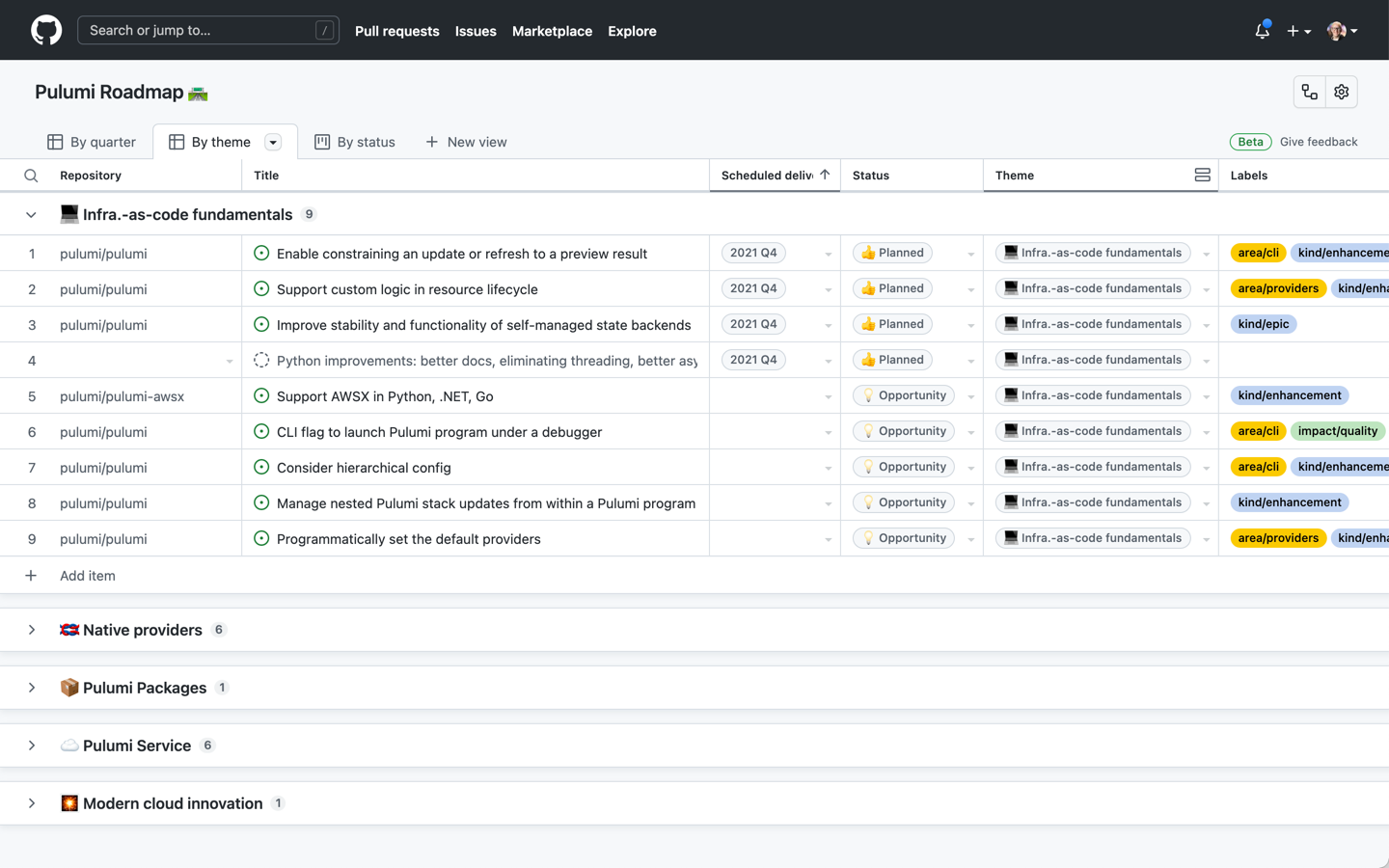 A screenshot of the Pulumi roadmap by theme